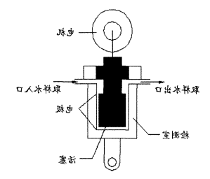 SCD流动电流检测仪工作原理图